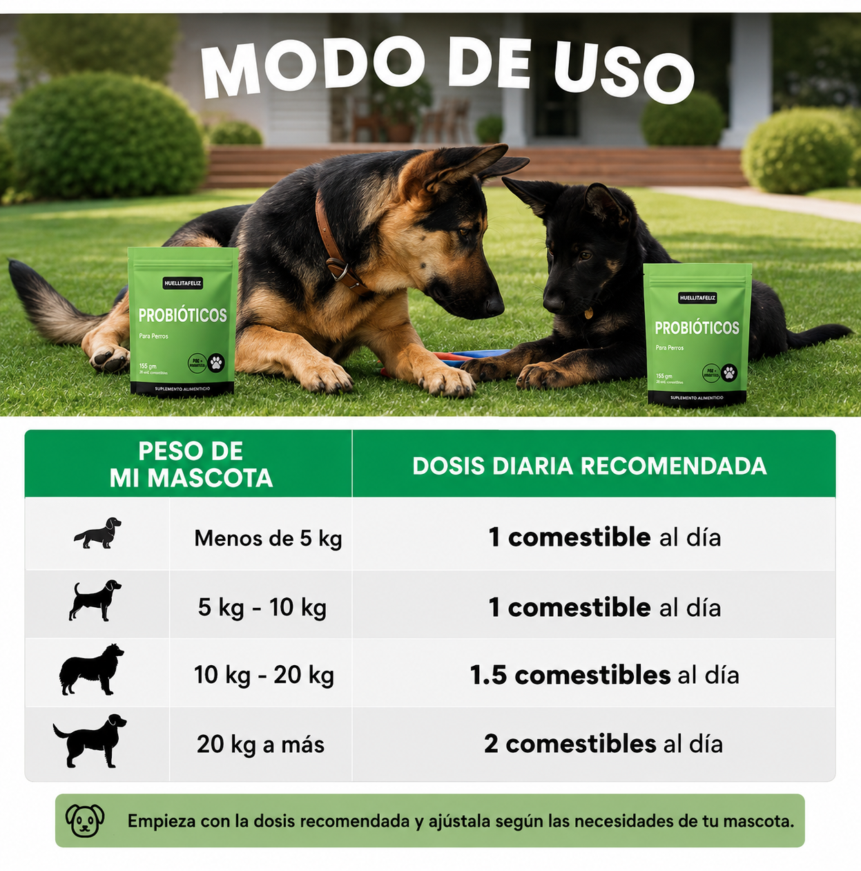 Modo de uso y dosis diaria recomendada