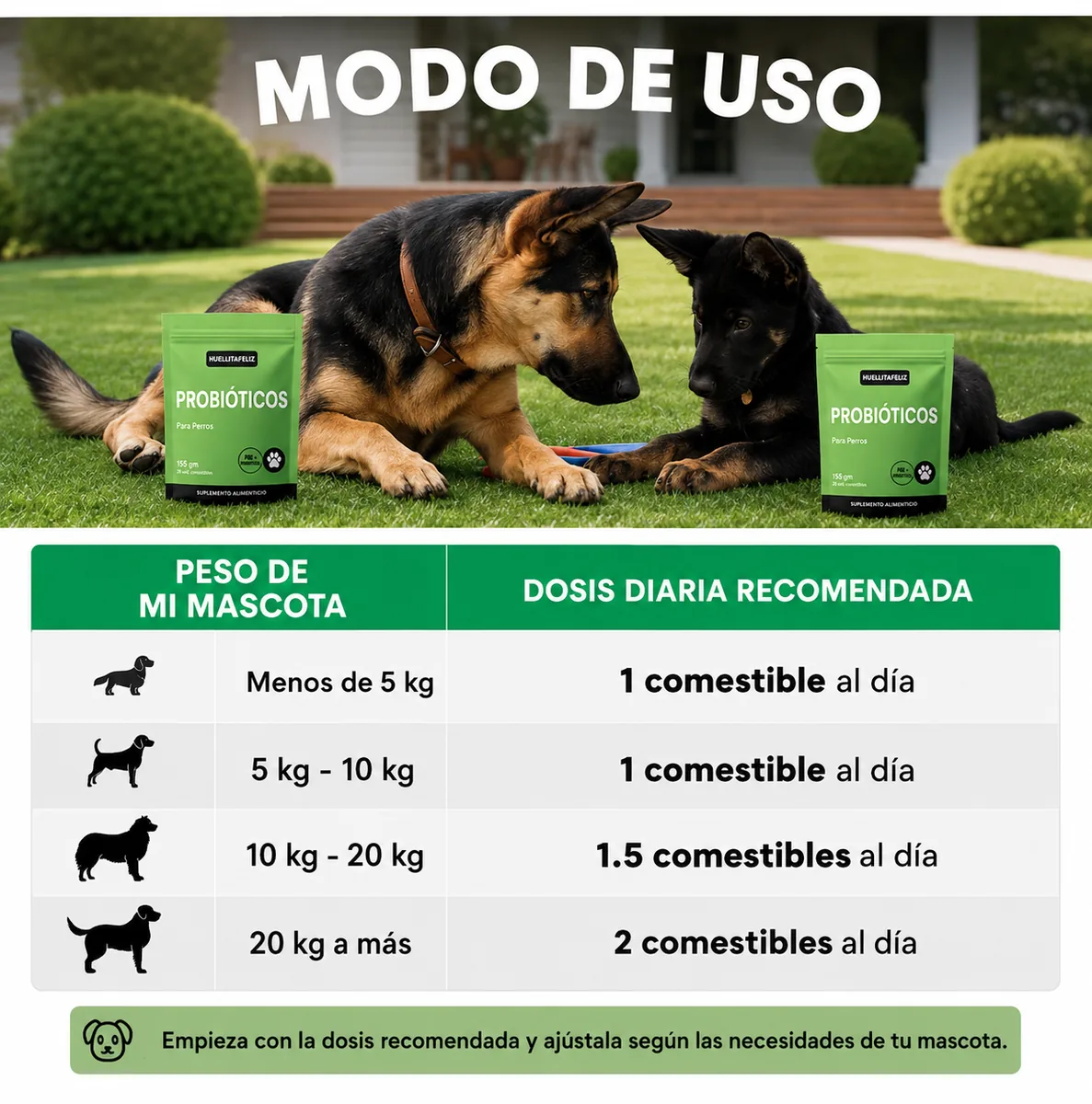 Modo de uso y dosis diaria recomendada